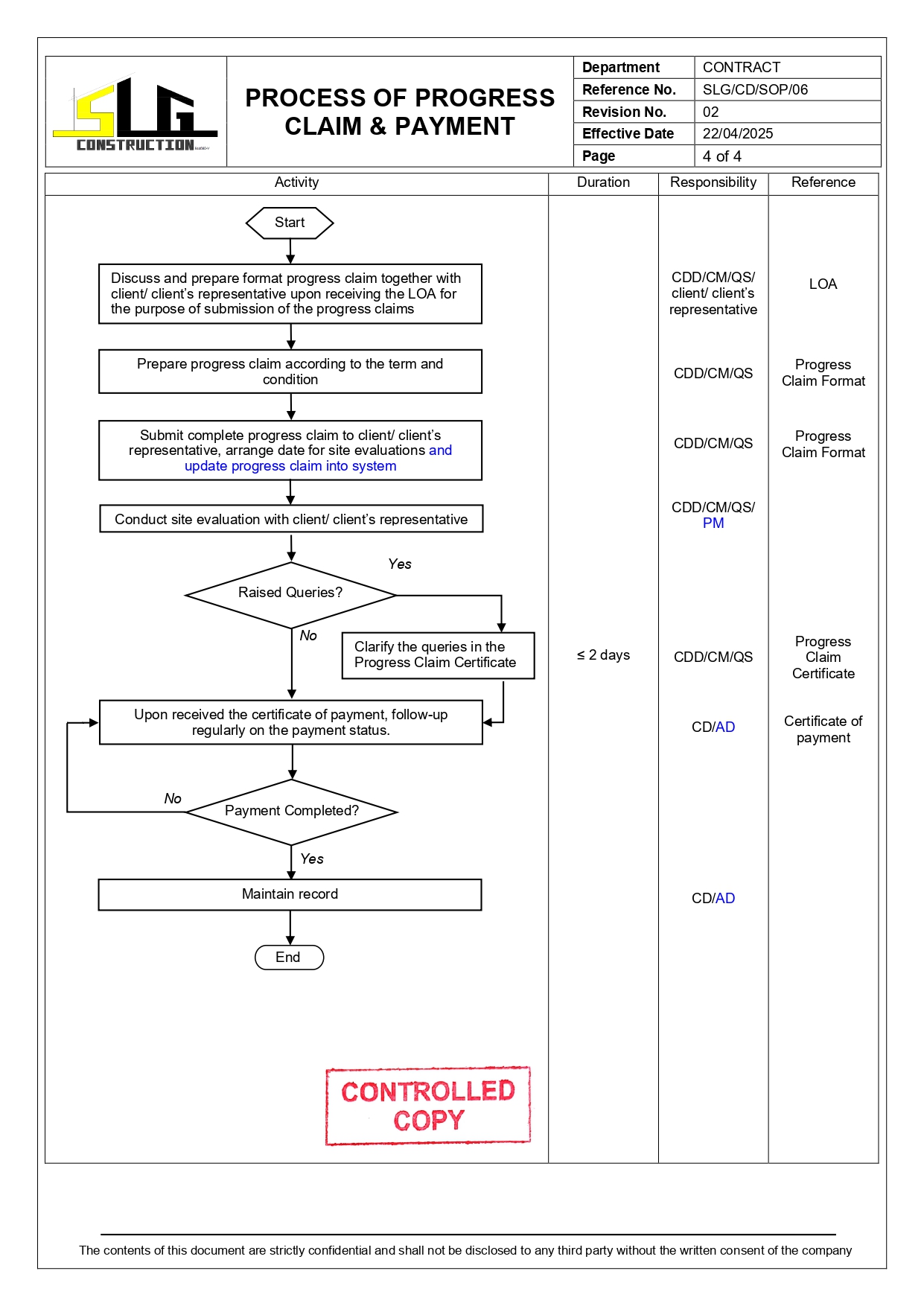 SLG-PRO-SOP Page 4
